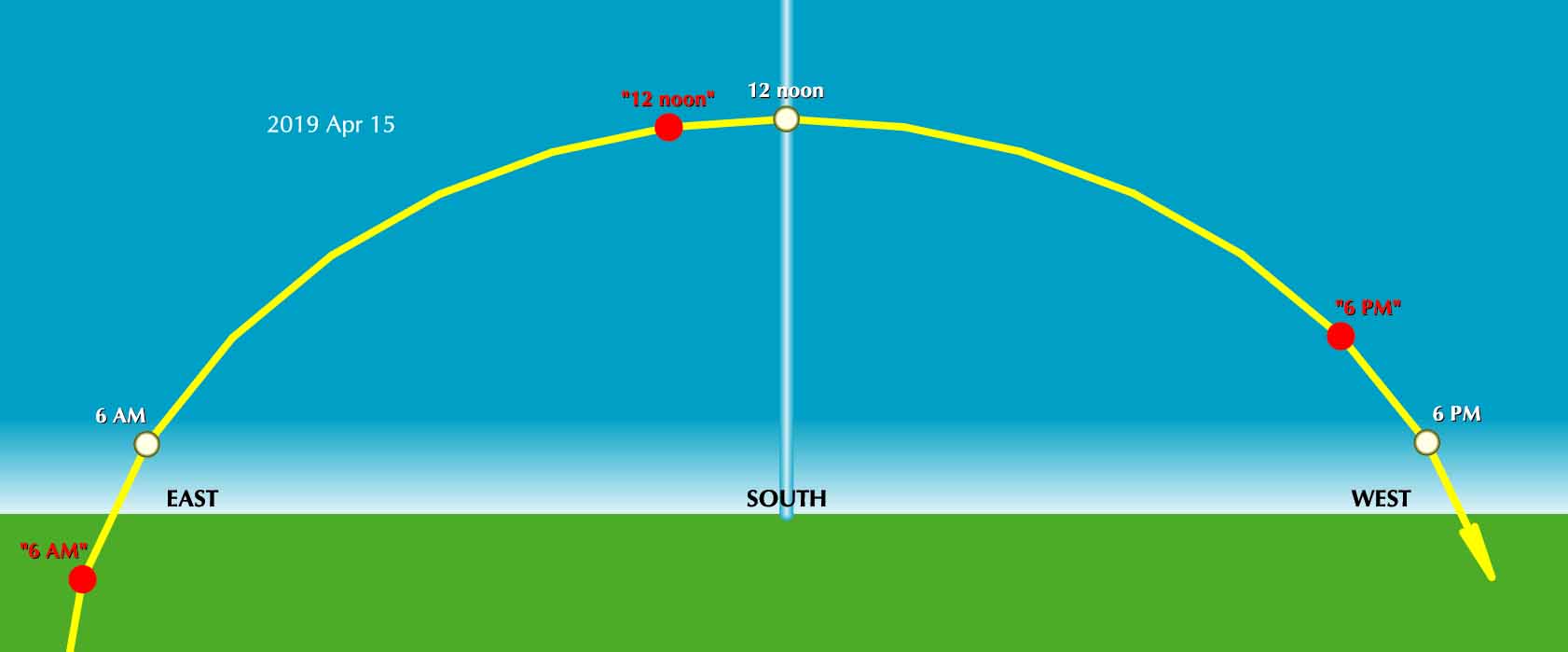 Standard Time and "Daylight Saving time"
