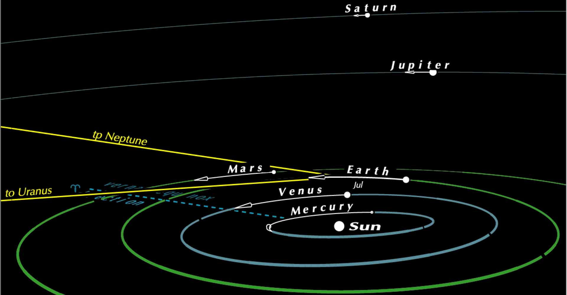 Alignment Of May 20th