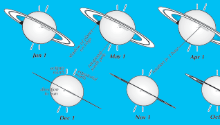 Saturn's rings