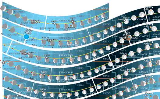 Moon's changing shape, size, position, nutation for every day