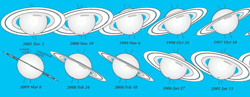 Saturn's rings