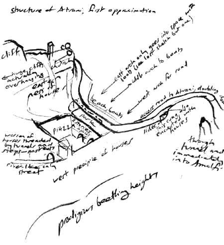 structure of Atrani