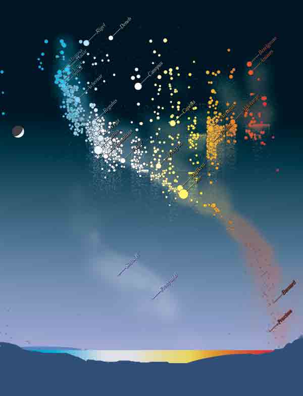 Hertzsprung-Russell aurora