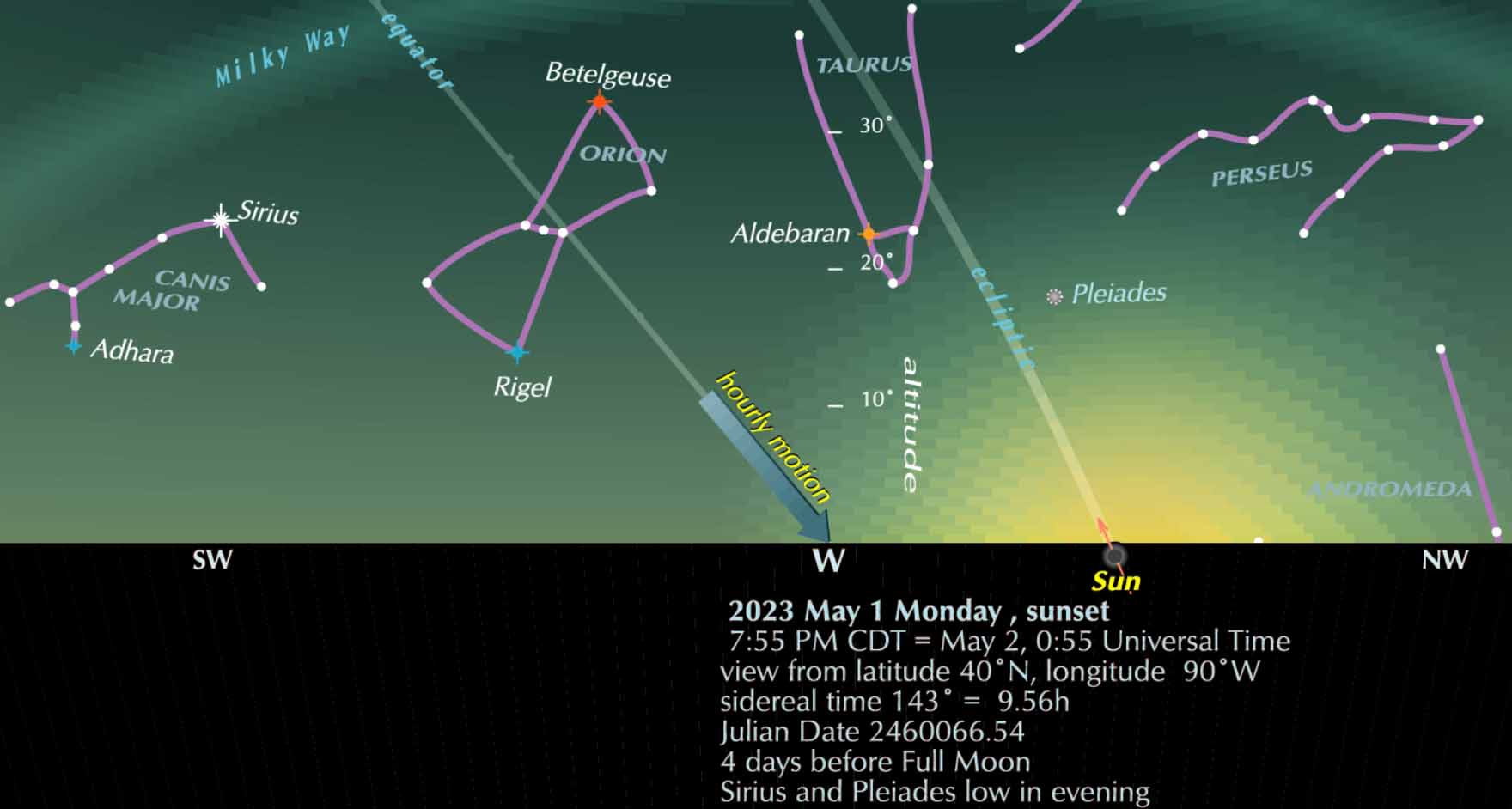Heliacal Rising 2024 - Rowe Wanids